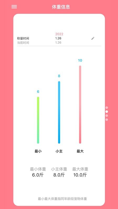 铲屎官日记下载 v6.7.2 1