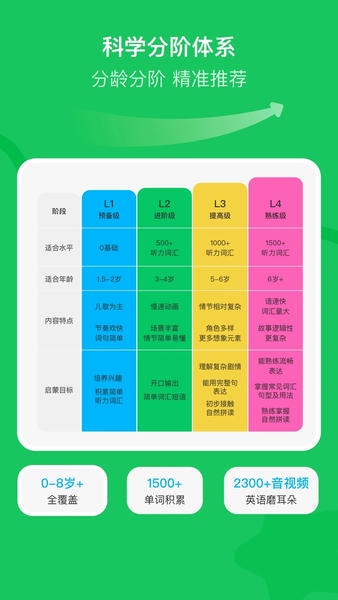 呼啦少儿英语下载 v1.48.0.release 0