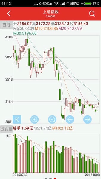 万和手机证券下载 v9.00.51 1