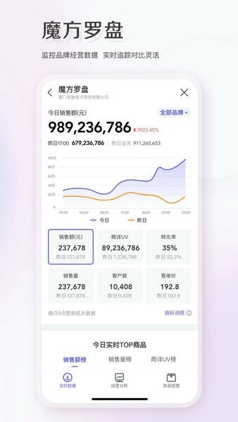 唯商通下载 v2.15.2 2