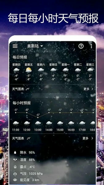 卫星天气预报王下载 v1.0.6 1