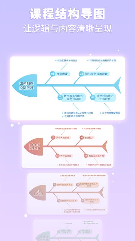 童行学院经典之旅下载 v1.5.141 2