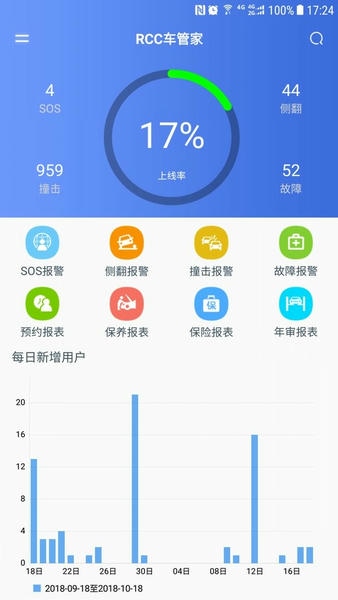 RCC车管家下载 v3.1.4 2