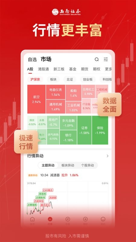 西南证券下载 v4.3.5 0