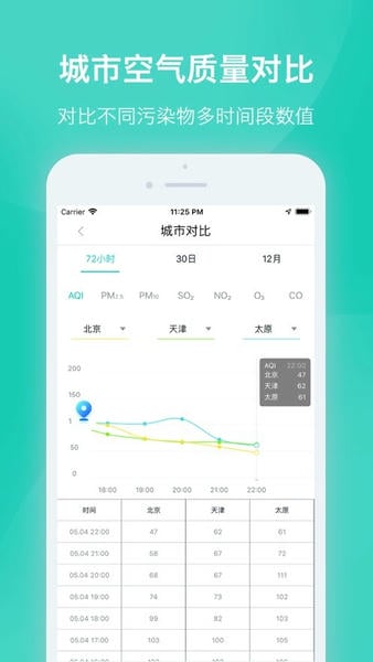 空气质量发布下载 v4.5.21