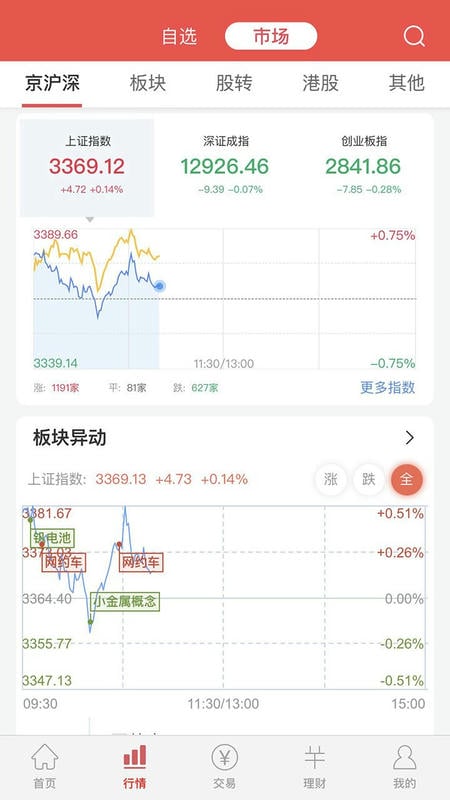 中邮证券下载 v8.3.7.2 3